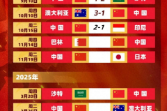 归化军团发力！四名归化球员破门，中国5-0大胜印尼。