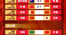 归化军团发力！四名归化球员破门，中国5-0大胜印尼。
