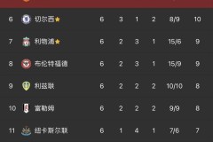 巴塞罗那2900万欧元买断曼联弃将，锋线新援神勇表现引热议